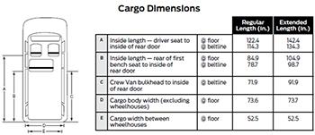 2017 E 350 Regular Extended Van Specs Ford Work Dealer Cargo Width Between Wheelhouses 52 5 At Floor Extended Length