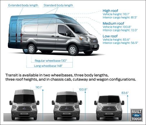 The All New 2015 Ford Transit
