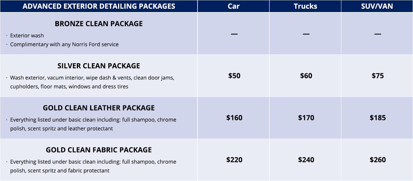 Detailing packages Detailing packages