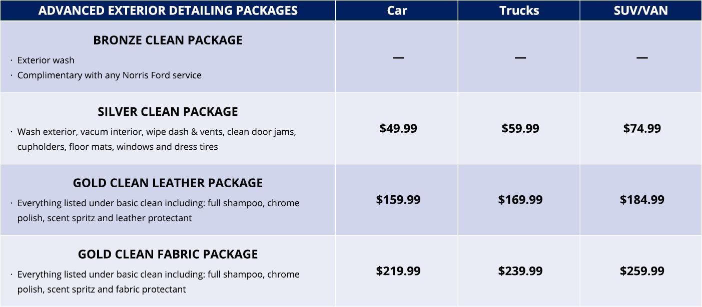 Detailing packages Detailing packages