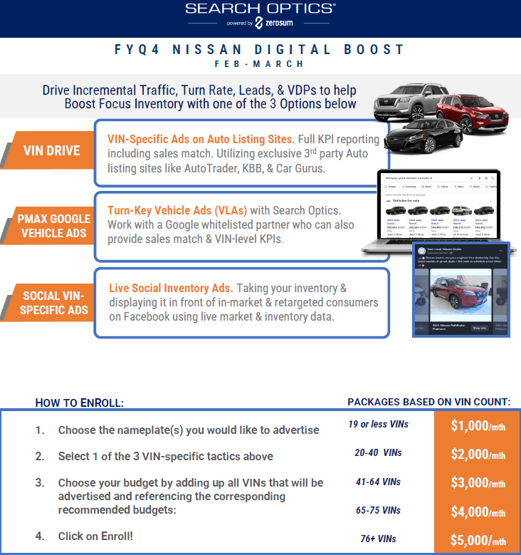 Q1 Nissan Digital Boost | Search Optics