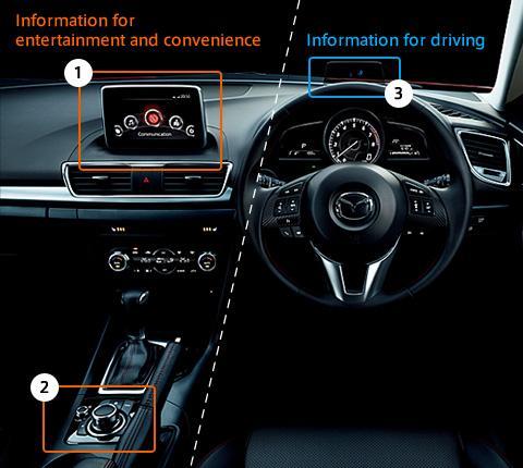 Introducing Mazda Connect Introducing Mazda Connect