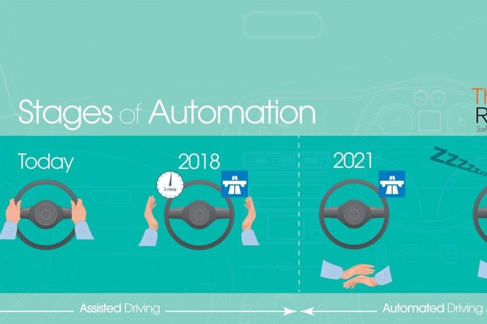 Transport Bill Paves Way for Autonomous Cars Transport Bill Paves Way for Autonomous Cars