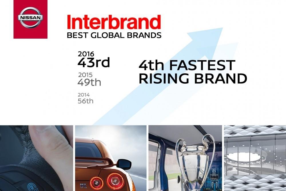 Nissan Is One Of World’s Most Valuable Brands Nissan Is One Of World’s Most Valuable Brands