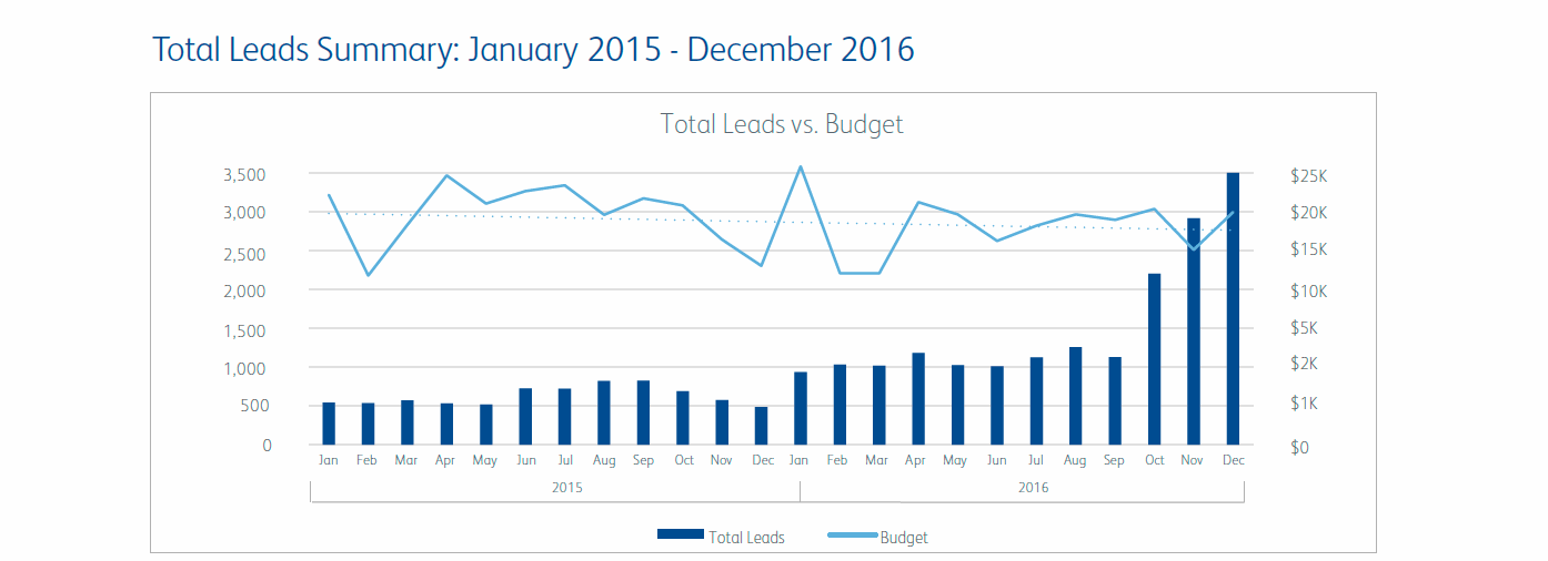 lead summary