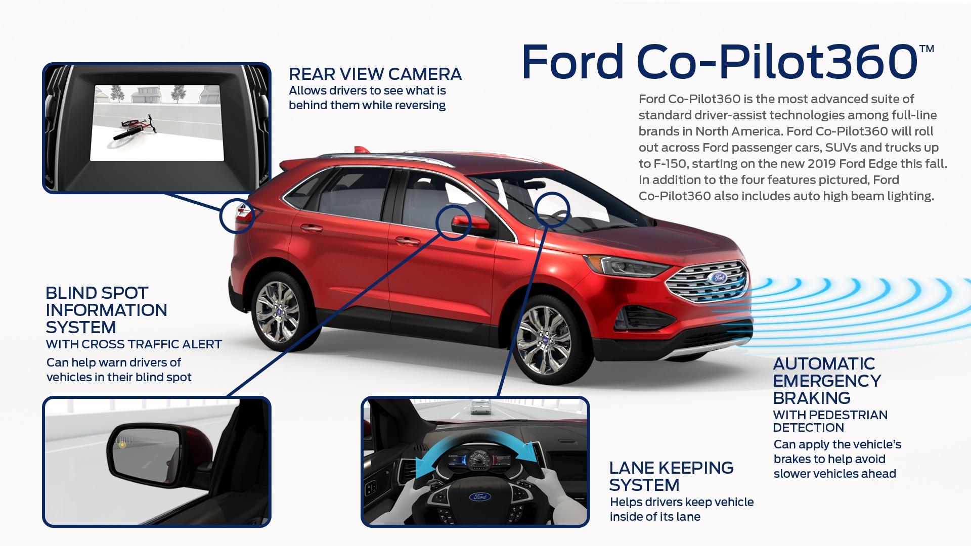 A Closer Look at the Tech Behind Ford Co-Pilot360™ A Closer Look at the Tech Behind Ford Co-Pilot360™