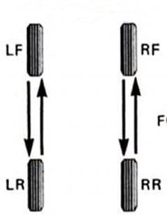Rotate Tires Rotate Tires