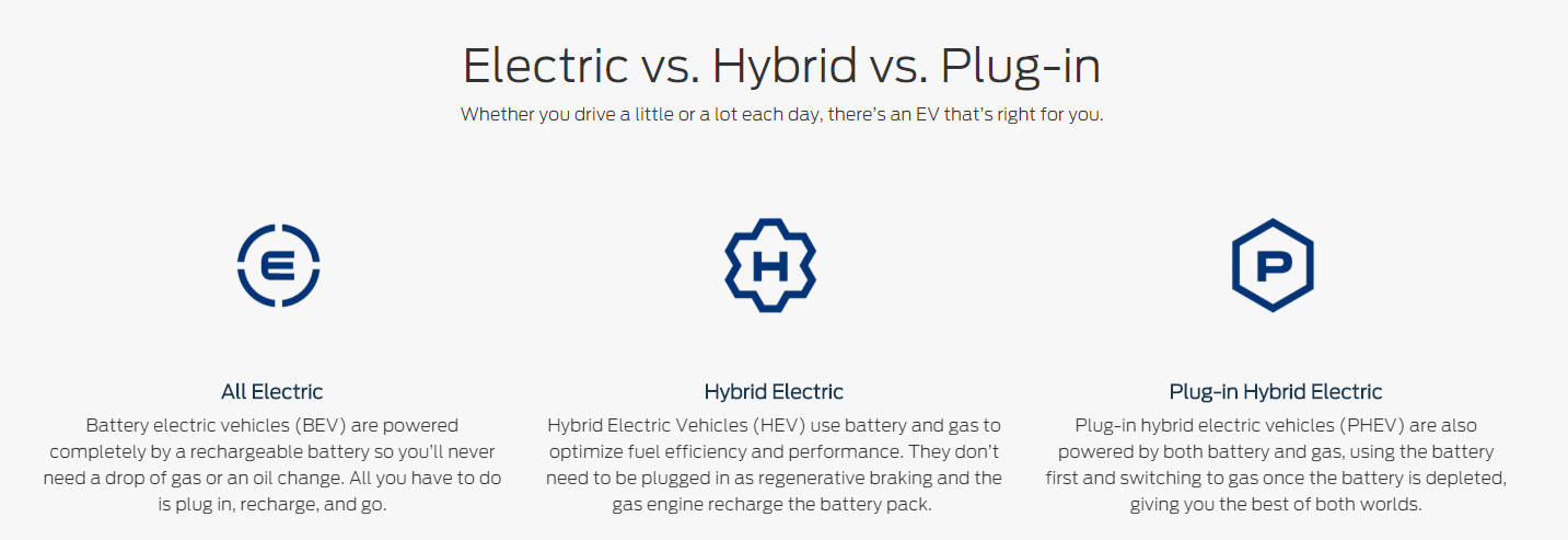 Electric v Hybrid v Plug-in