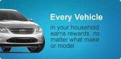 Ford Points Program image Ford Points Program image